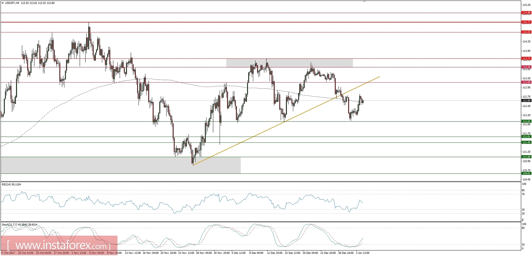 Daily forex forum