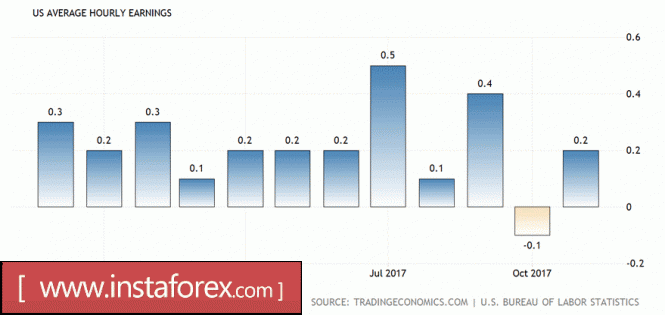 EUR/USD: Nonfarm payrolls and European inflation in focus