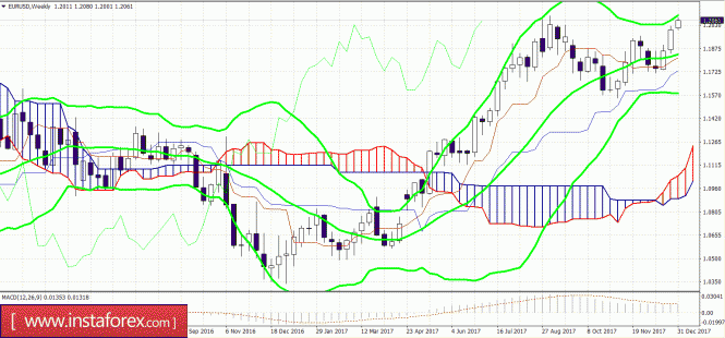 EUR/USD: Nonfarm payrolls and European inflation in focus