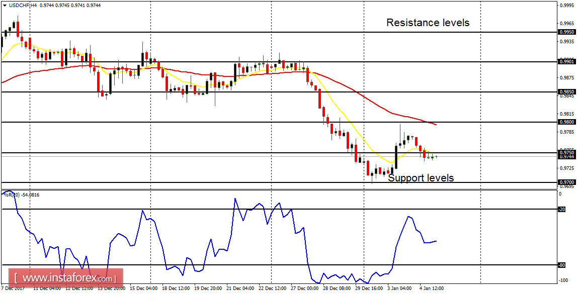 Daily analysis of major pairs for January 5, 2018