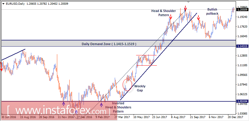 Intraday technical levels and trading recommendations for EUR/USD for January 5, 2018