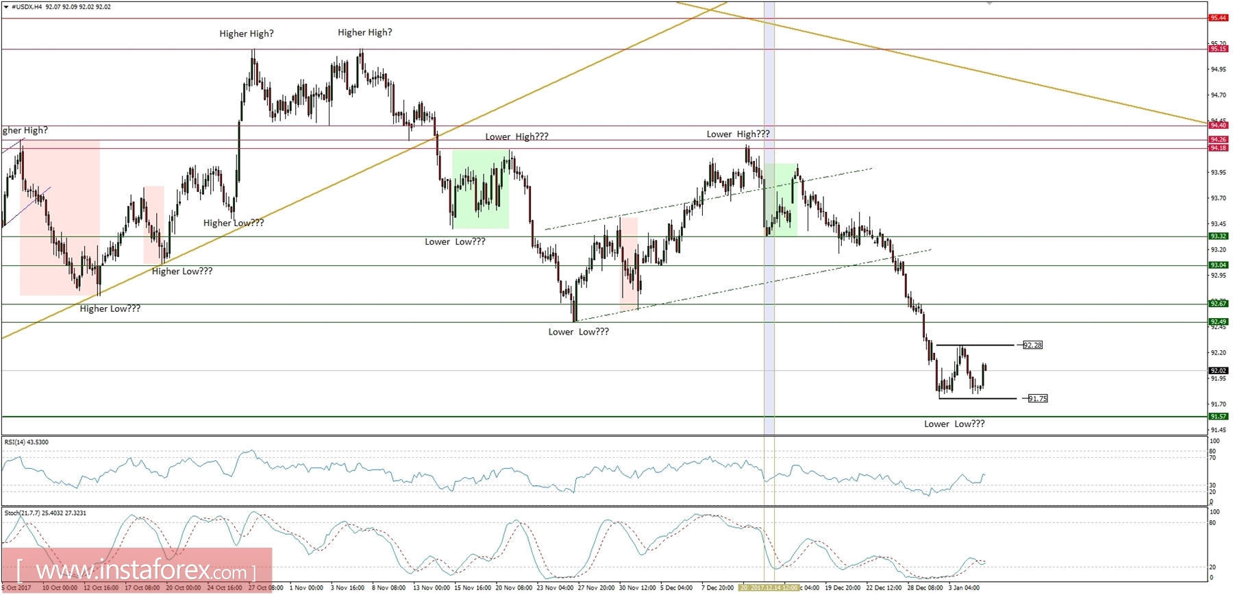Global macro overview for 05/01/2018