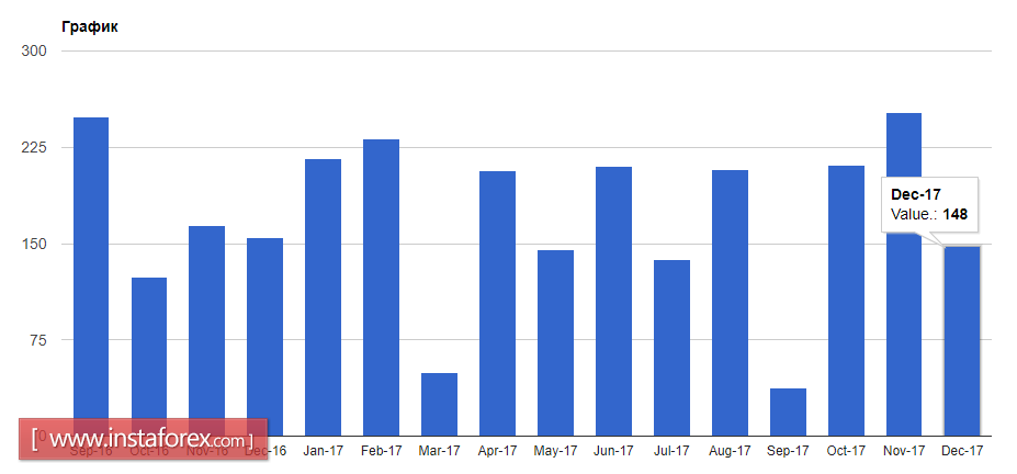 The euro may have problems with growth