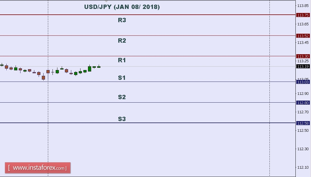 Rs forex