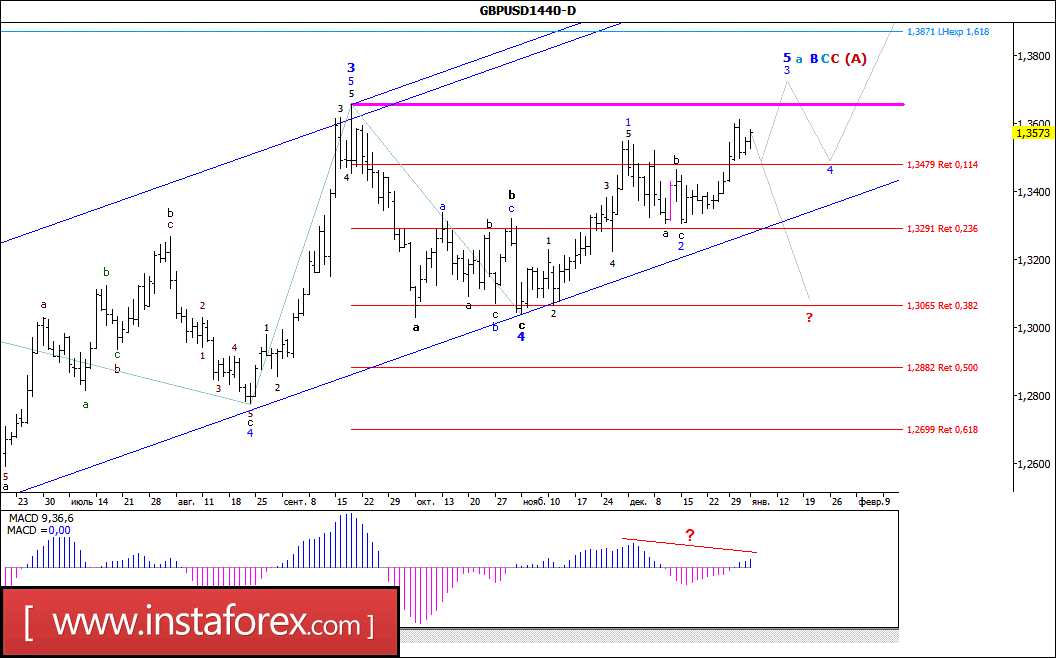 Kr forex