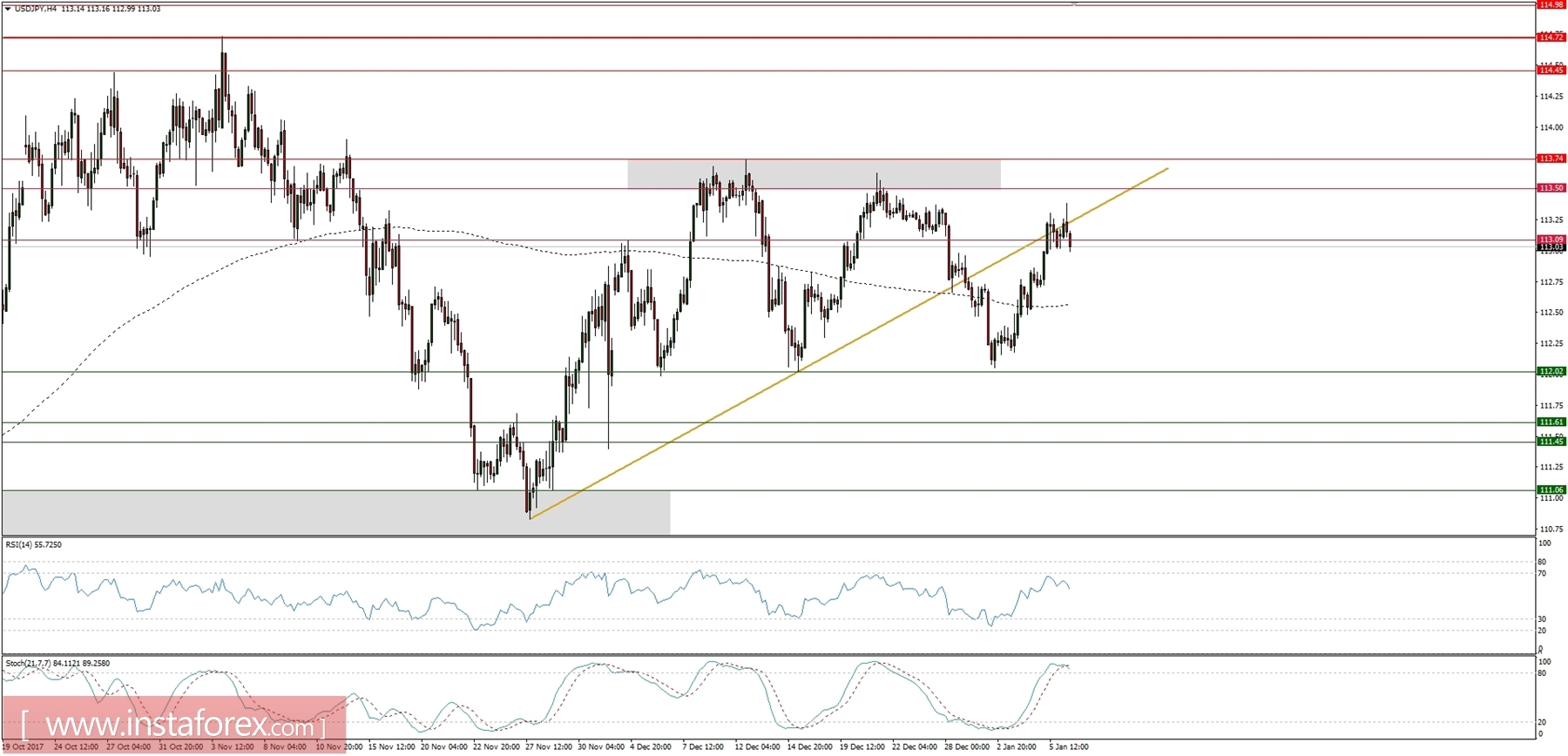 Global macro overview for 08/01/2018
