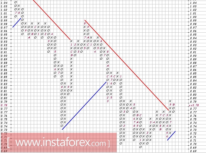 Валютная пара CAD\CHF. Технический анализ на 09.01.2018