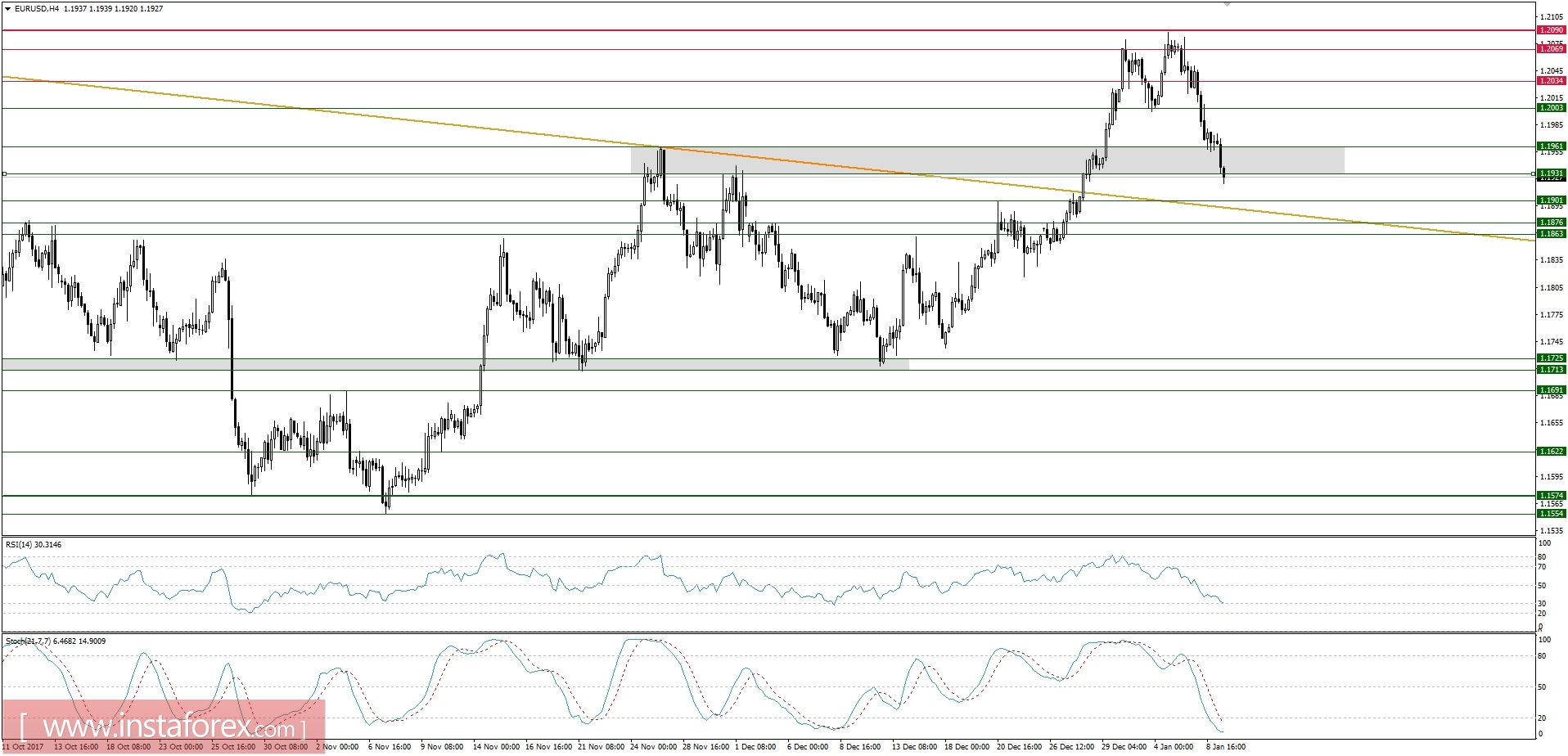 Global macro overview for 09/01/2018
