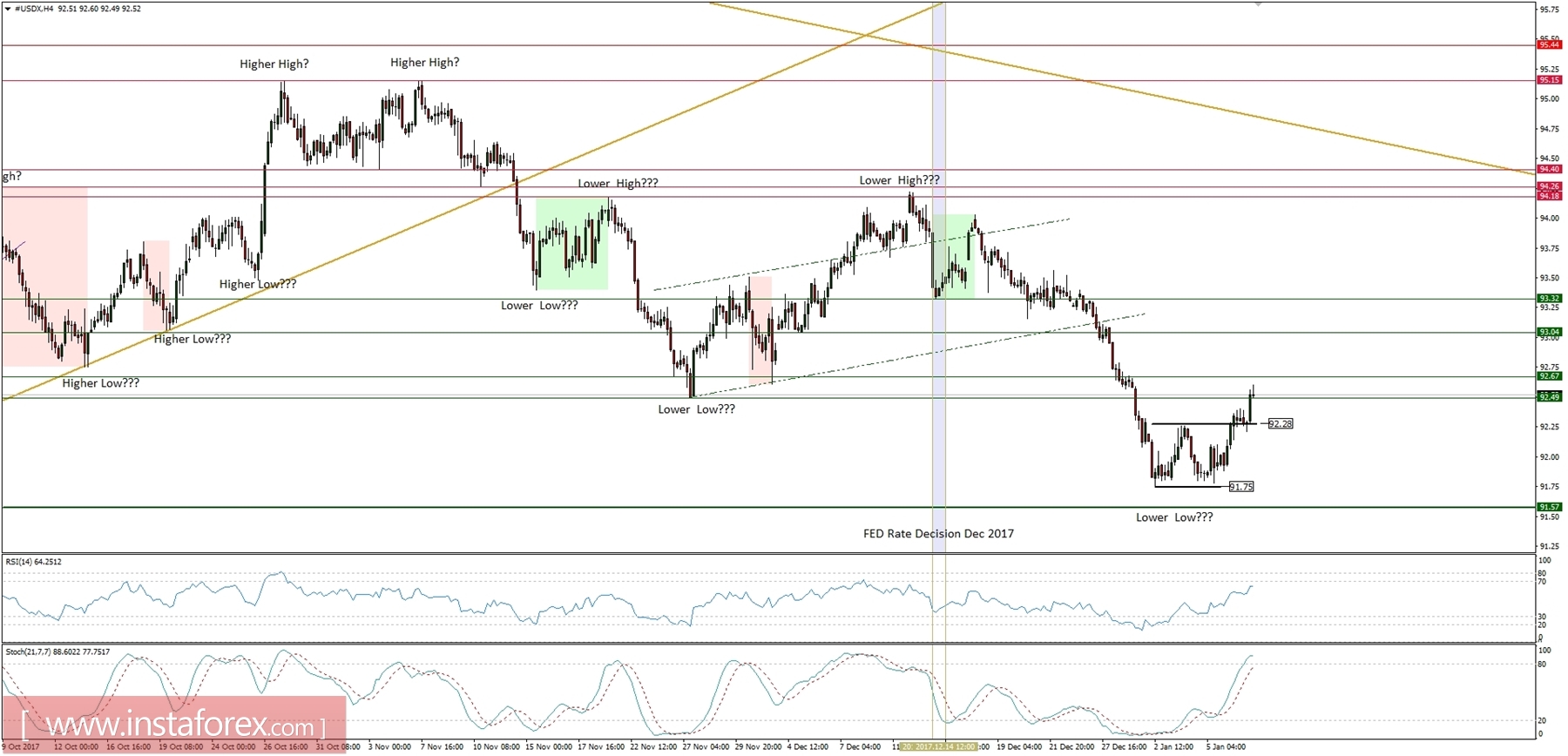 Global macro overview for 09/01/2018