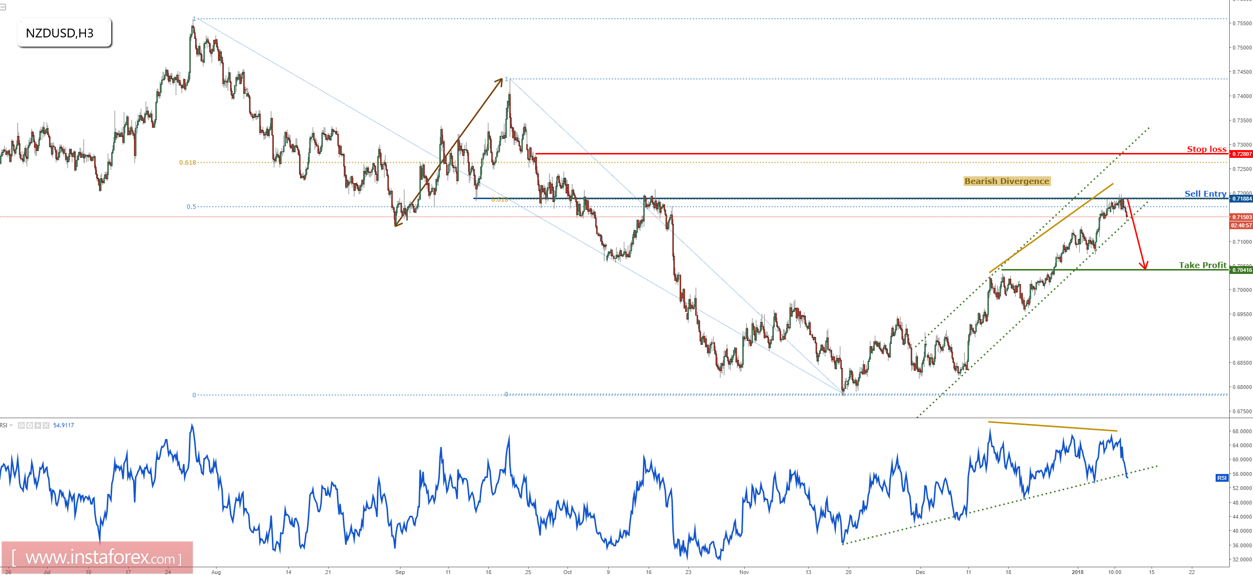 NZD/USD starts to drop, testing major support