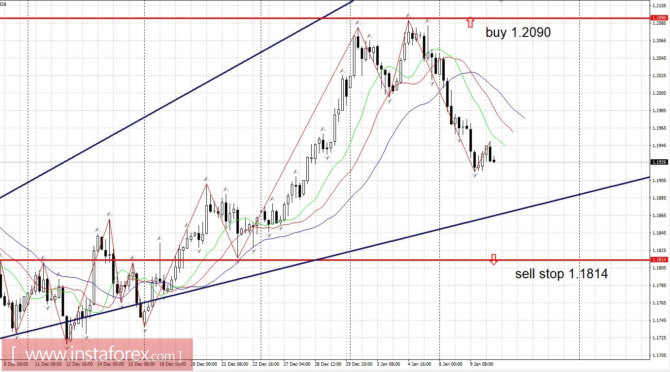 Burning Forecast 01/10/2018