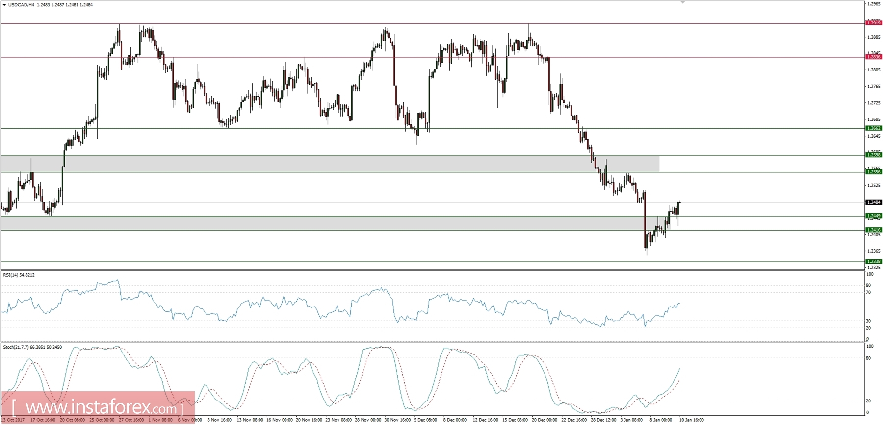 Resumen del Marco Global para el 10/01/2018