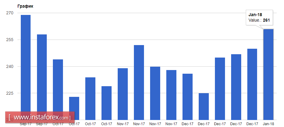 Протоколы ЕЦБ помогли евро