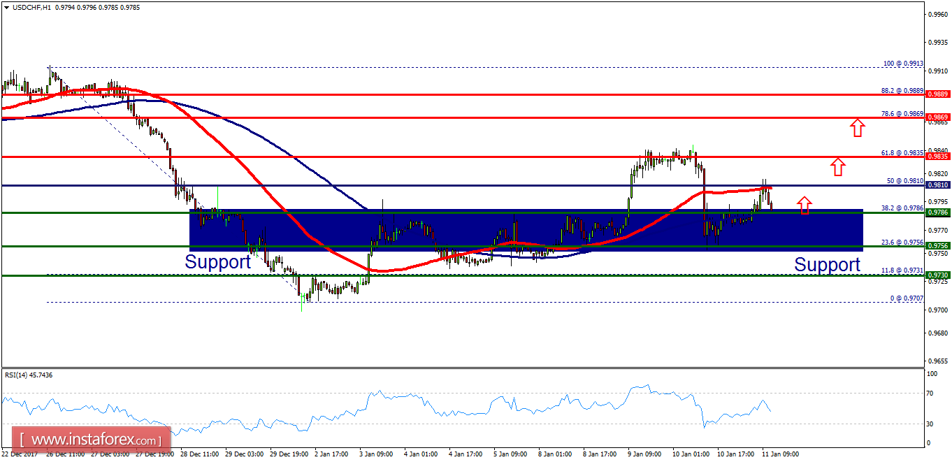 Analise tecnica em forex