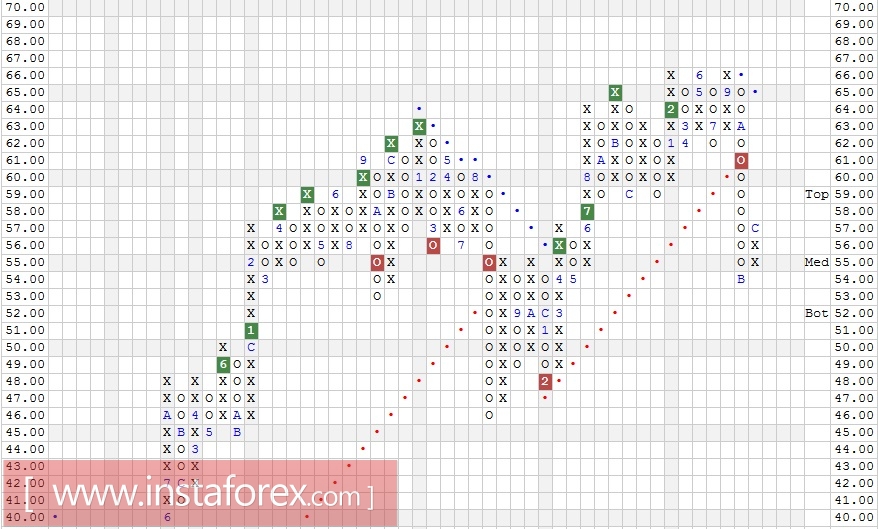Акции компании Merck &amp; Co., Inc. (MRK). Технический анализ на 11.01.2018