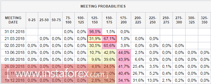 The dollar returns to the growth trajectory