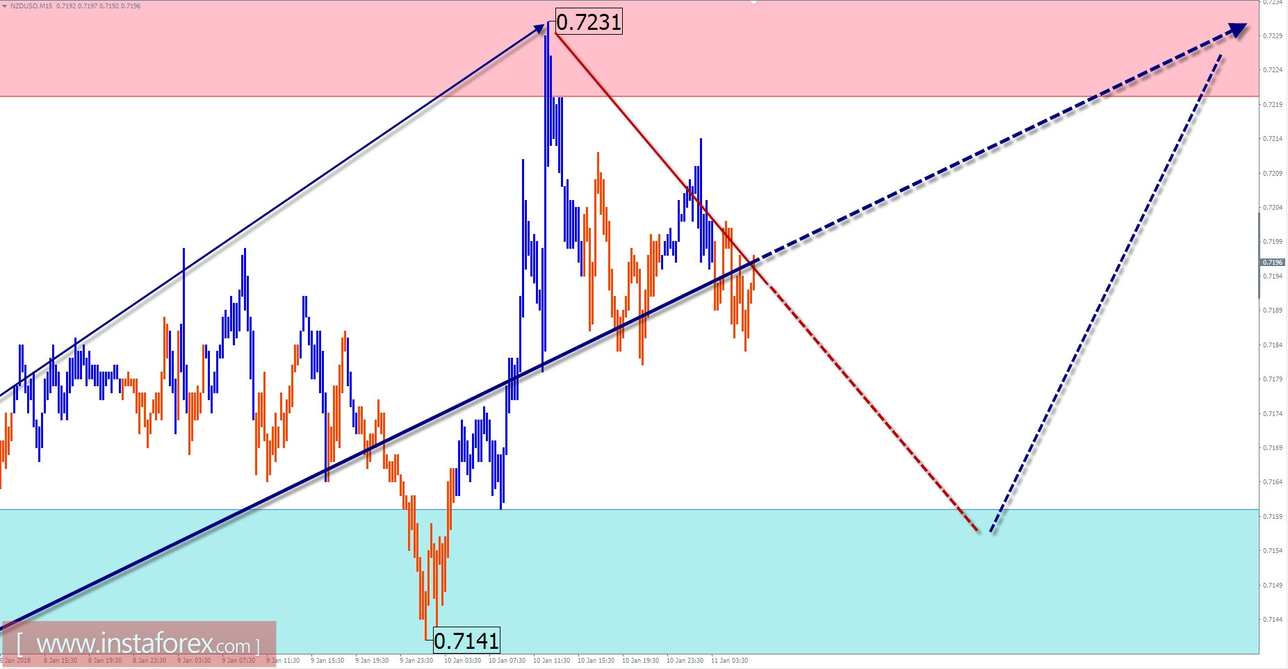 Trade review for January 11 by simplified wave analysis