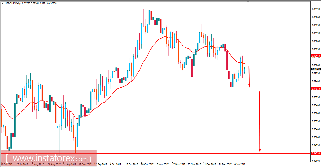 Análisis Fundamental del USD/CHF para el 11 de enero de 2018Fundamental Analysis of USD/CHF for January 11, 2018