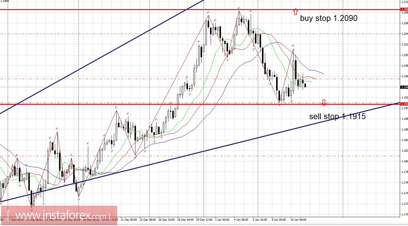 Burning Forecast 01/11/2018