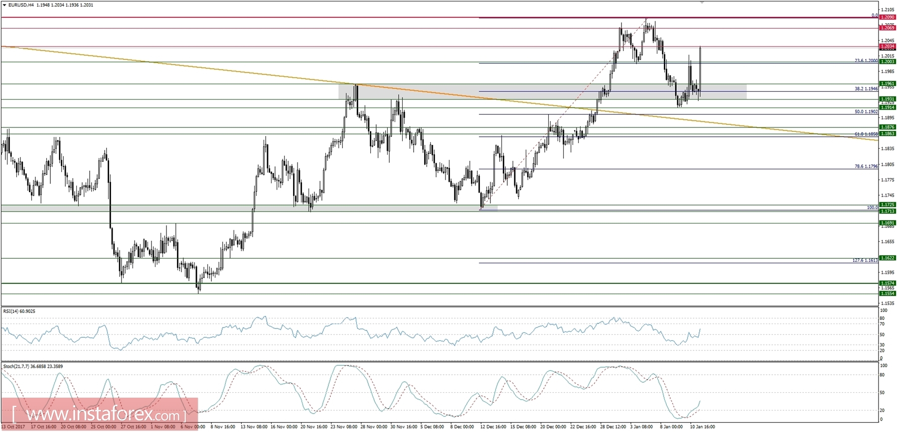 Global macro overview for 11/01/2018