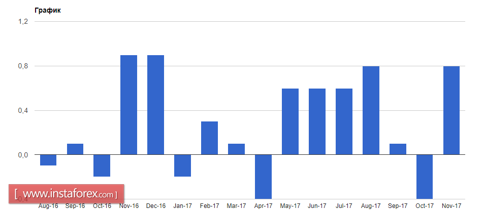 Покупатели евро не справились с задачей