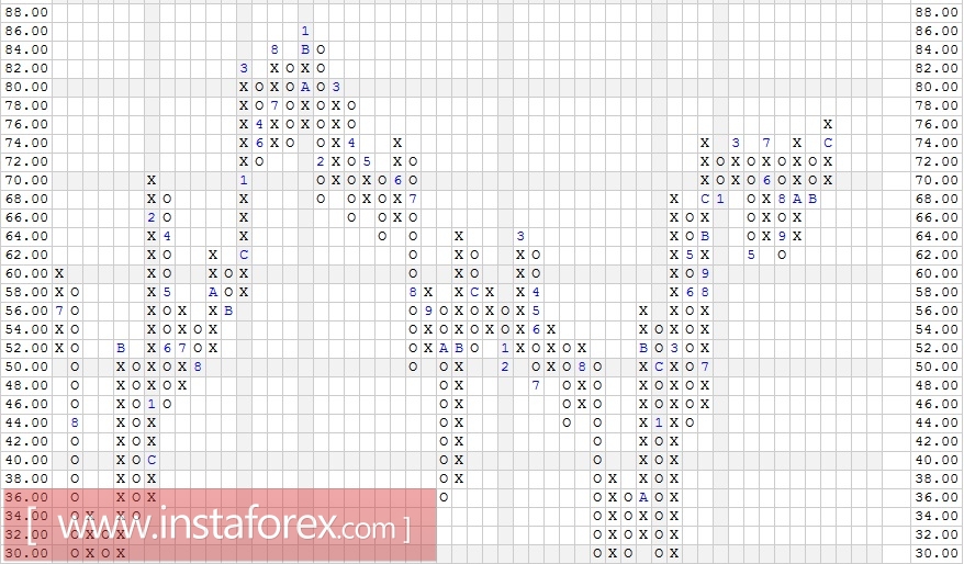 Акции компании FedEx Corporation (FDX). Технический анализ на 12.01.2018