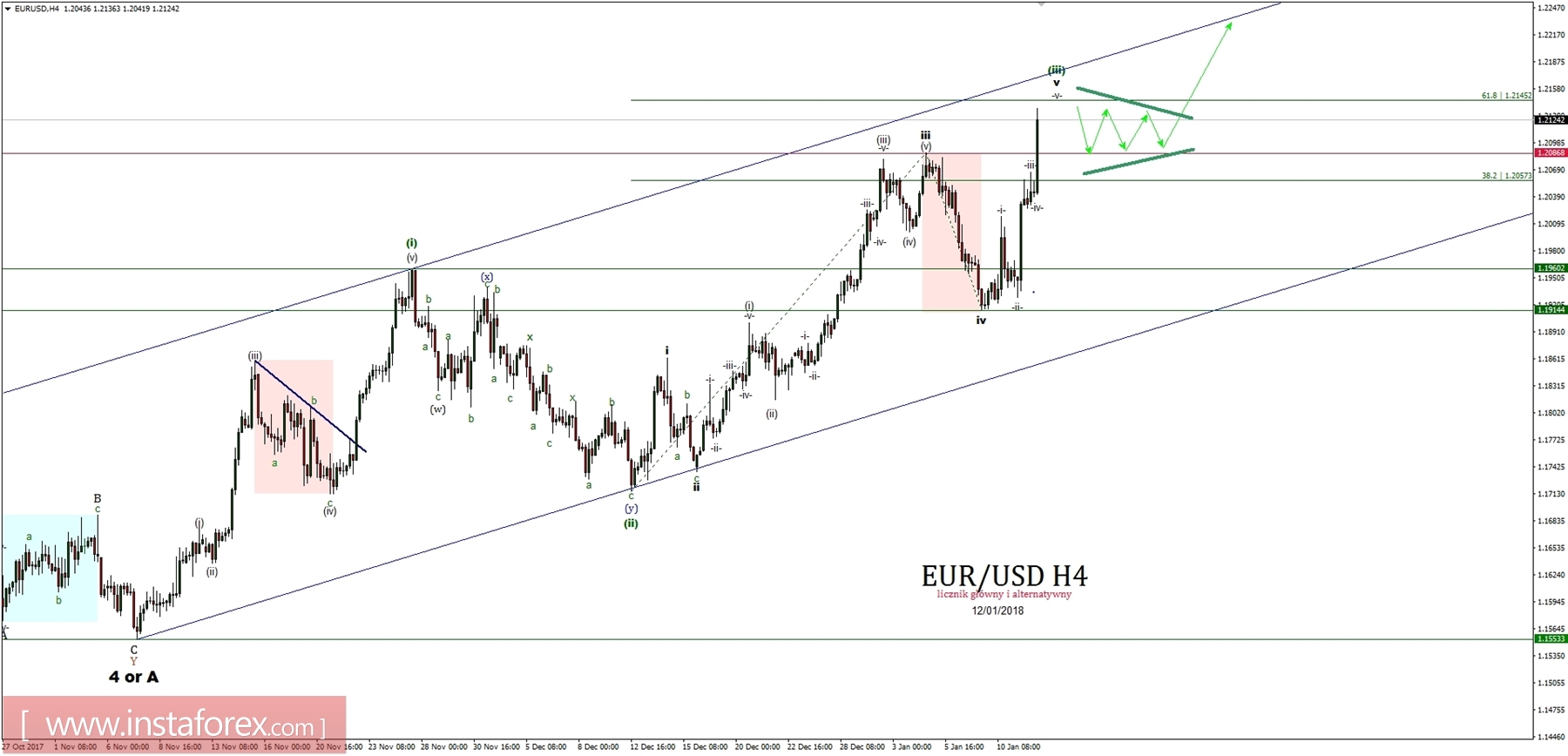 Trading plan for 12/01/2018