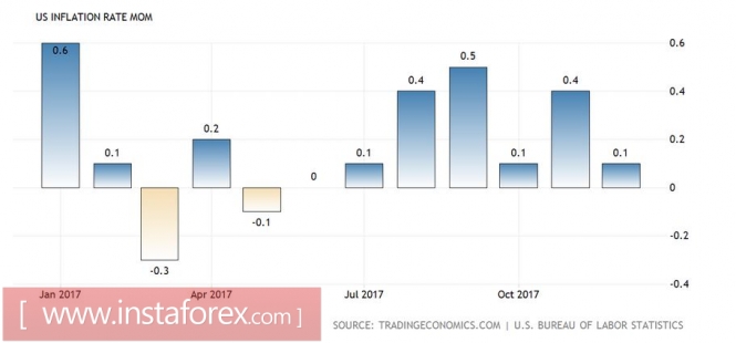 Курс валюты на 12.01.2018 analysis