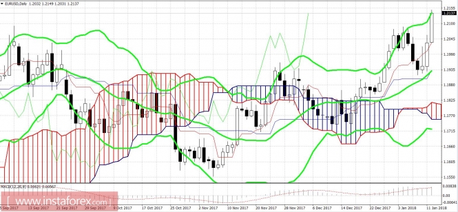 Курс валюты на 12.01.2018 analysis