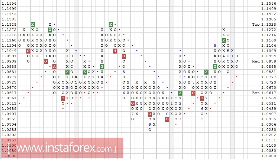 Валютная пара AUD\NZD. Технический анализ на 15.01.2018