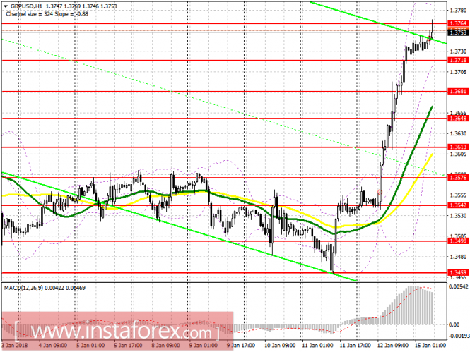 EUR/USD EUR/USD