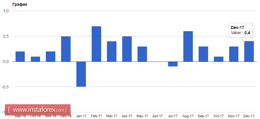 Inflation is not the best way to affect the risky assets
