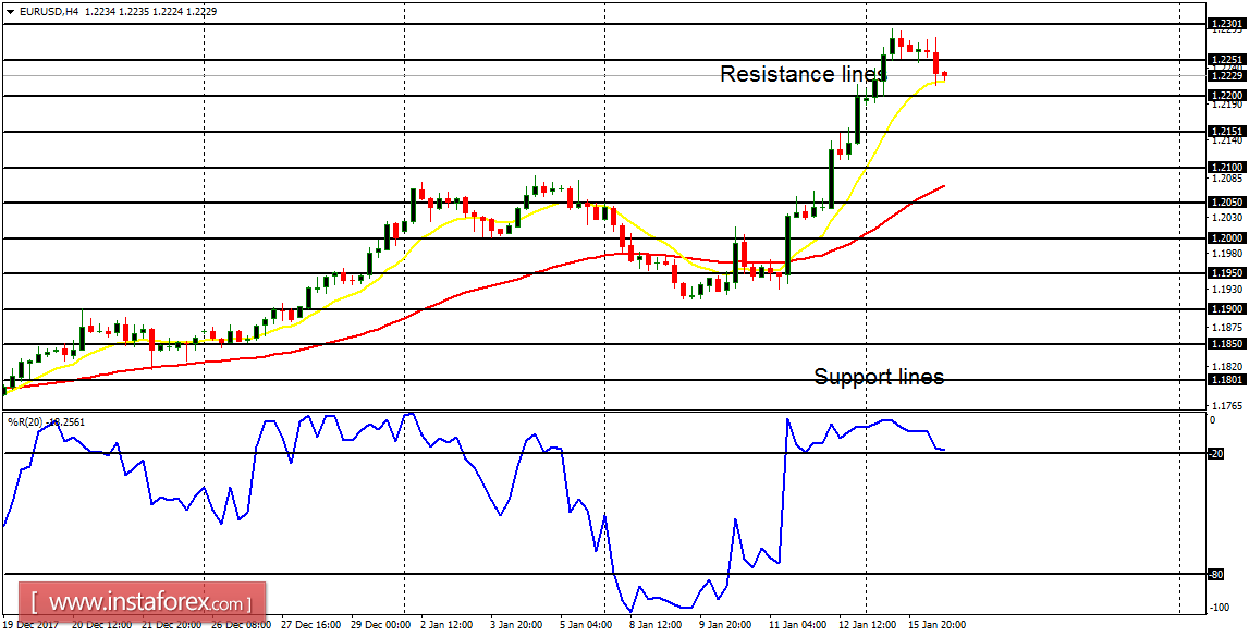 Pasangan forex utama
