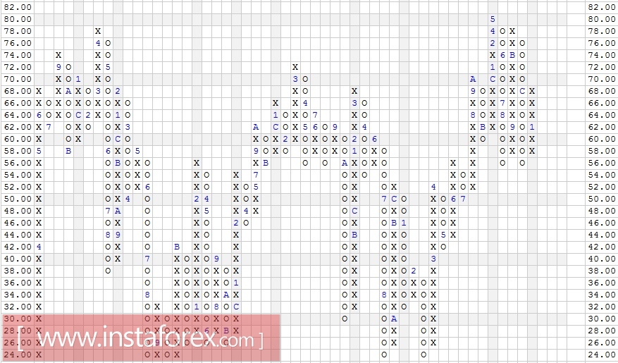Акции компании Micron Technology, Inc. (MU). Технический анализ на 16.01.2018