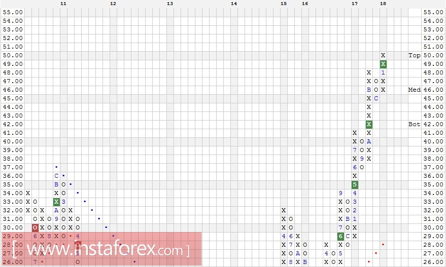 Акции компании Sony Corporation (Japan) ADR (SNE). Технический анализ на 16.01.2018