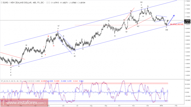 Form 6781 forex