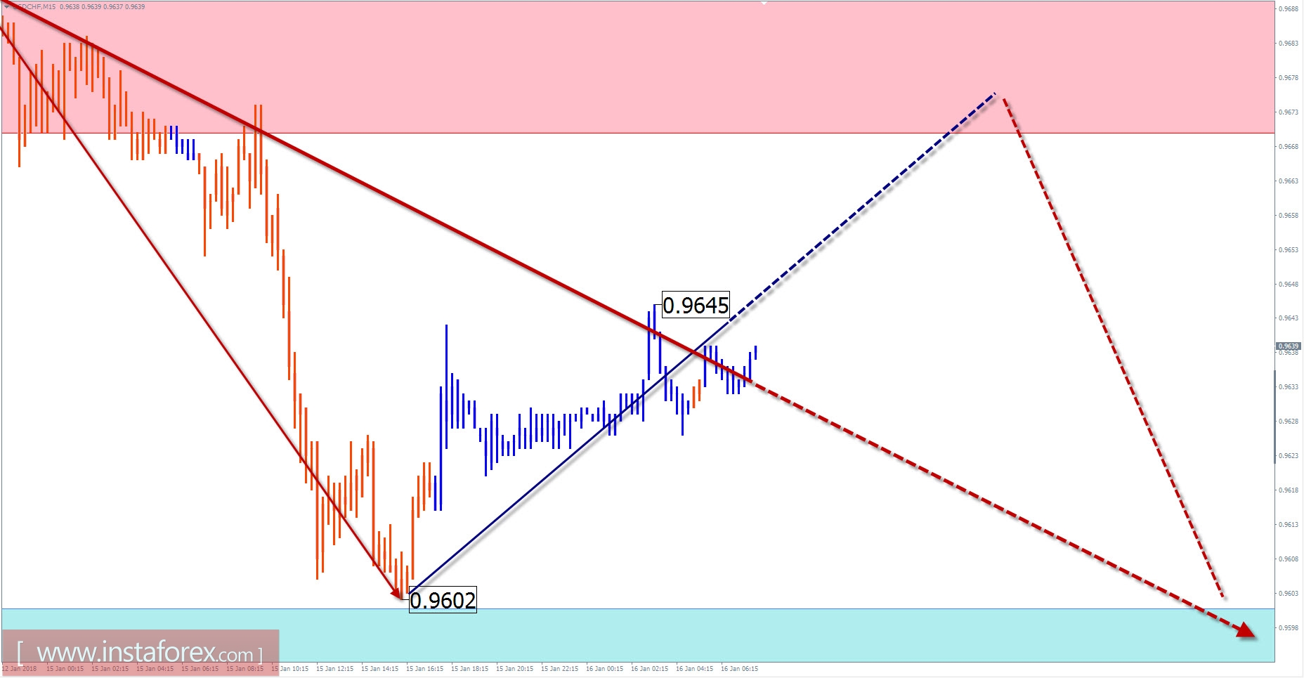 Trade review for January 16 by simplified wave analysis