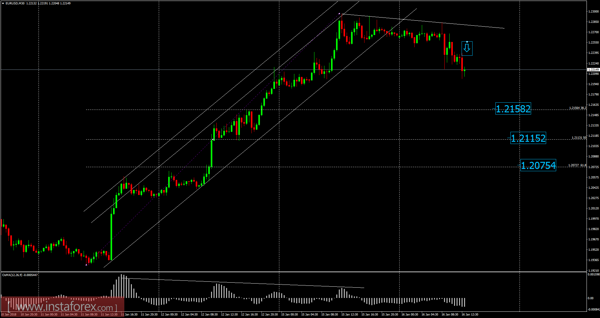 Rs forex