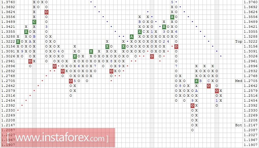 Валютная пара USD\CAD. Технический анализ на 17.01.2018