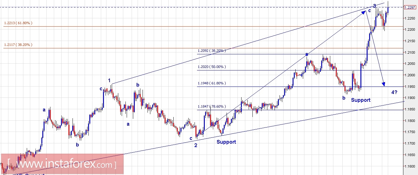 Trading Plan for EUR/USD and US Dollar Index for January 17, 2018