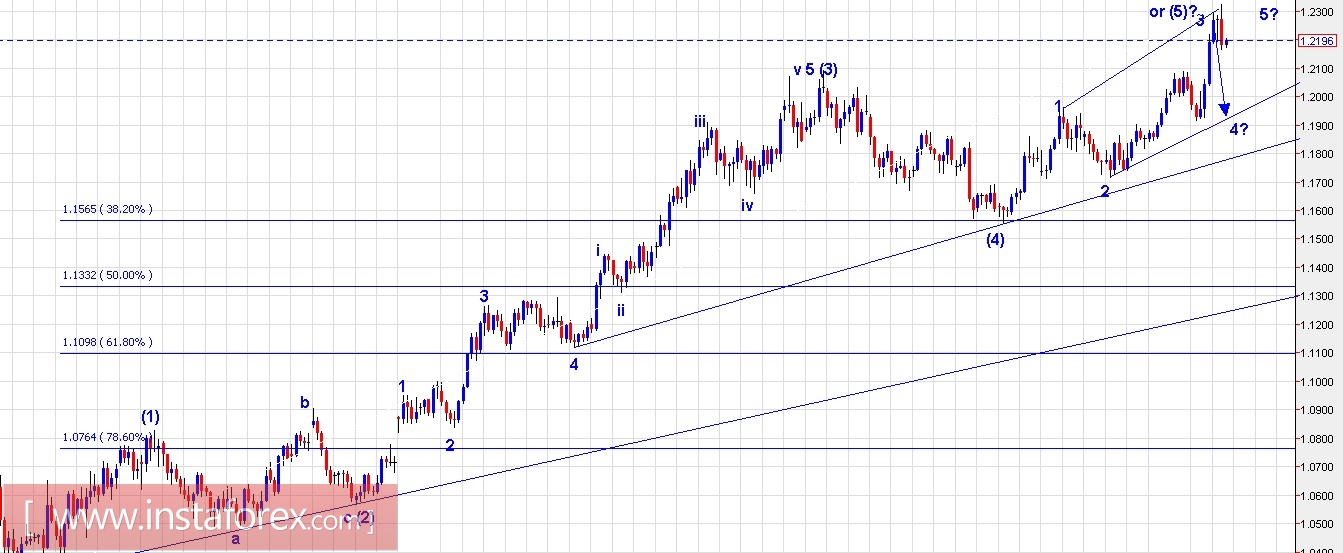 Trading Plan for EUR/USD and US Dollar Index for January 18, 2018