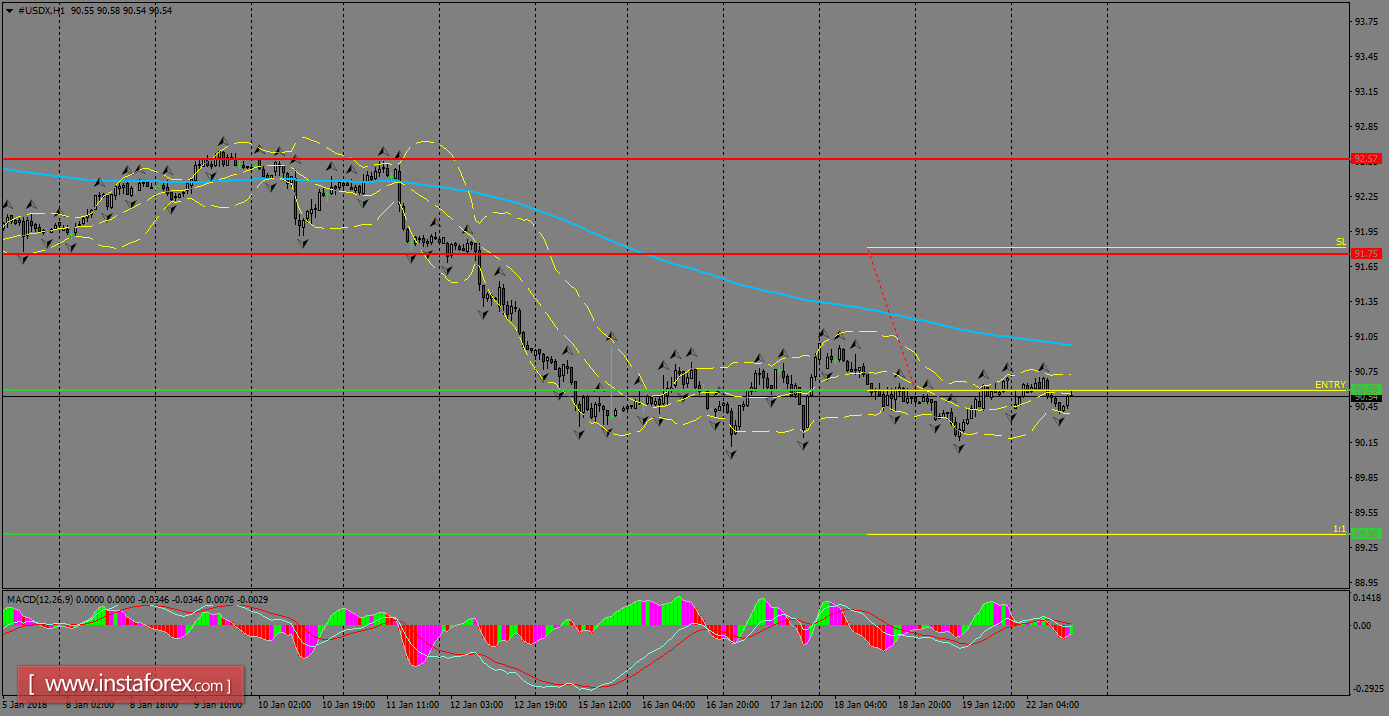 Análisis diario del USDX para el 23 de enero de 2017