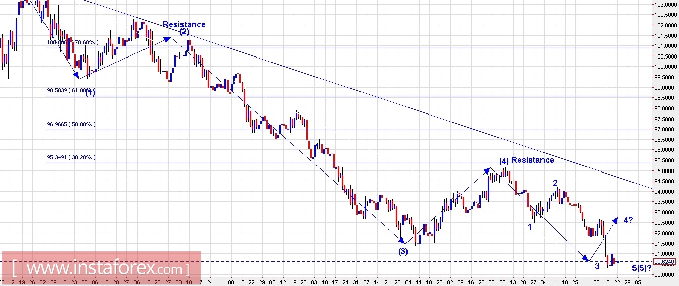 Trading Plan for EUR/USD and US Dollar Index for January 22, 2018