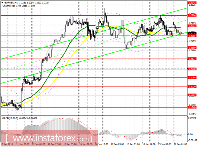 EUR/USD