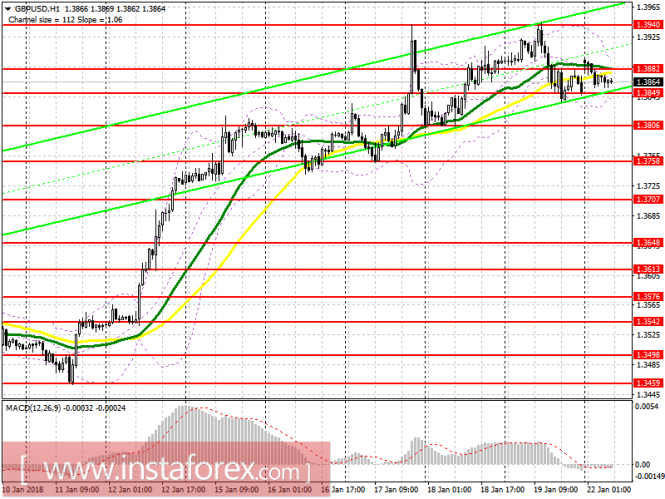 EUR/USD