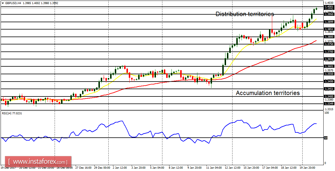Análisis diario de los principales pares para el 23 de enero de 2017