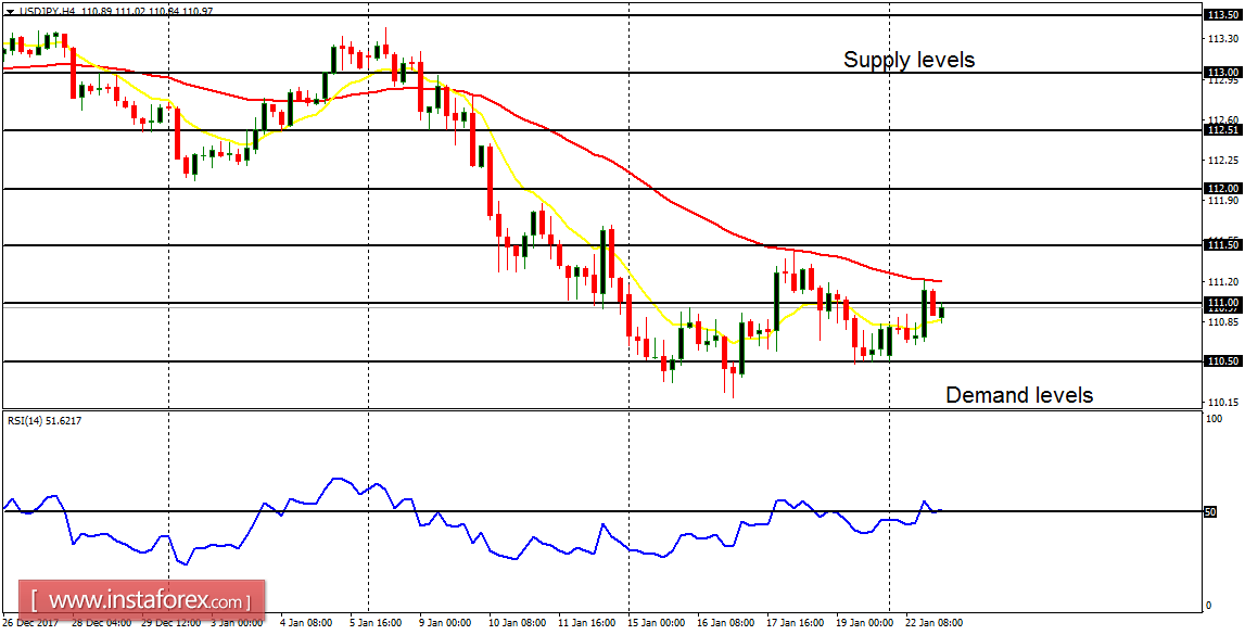 Análisis diario de los principales pares para el 23 de enero de 2017