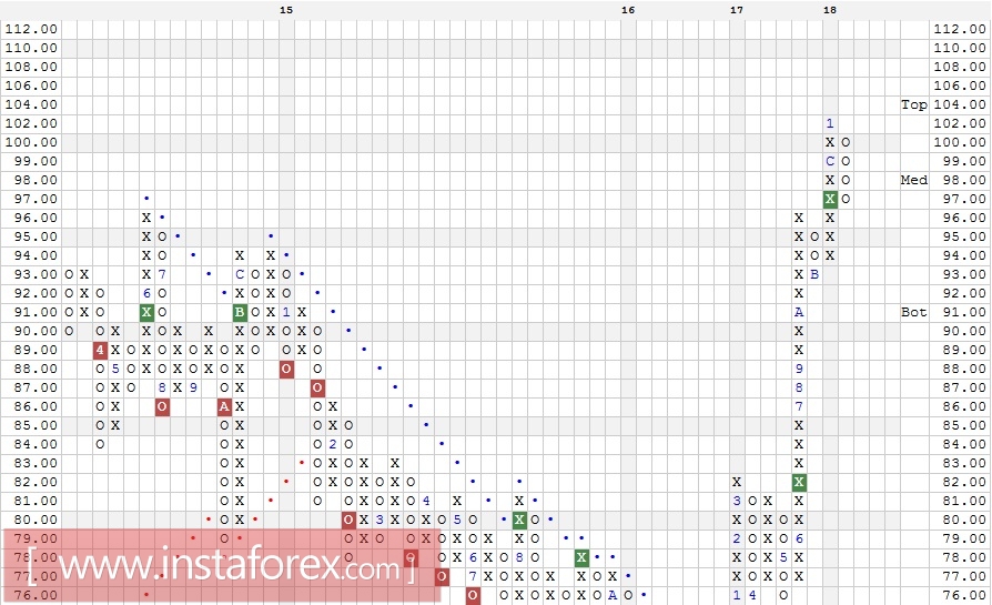 Акции компании American Express Company (AXP). Технический анализ на 23.01.2018