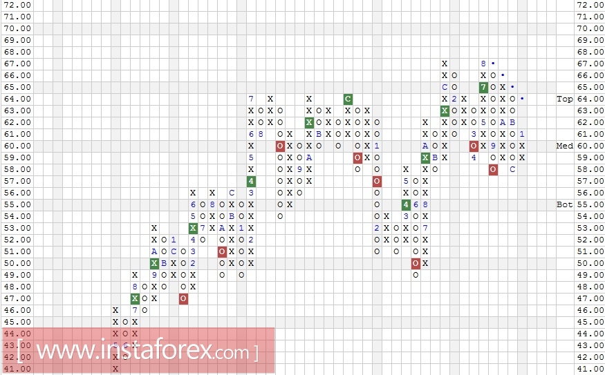 Акции компании American International Group, Inc. (AIG). Технический анализ на 23.01.2018