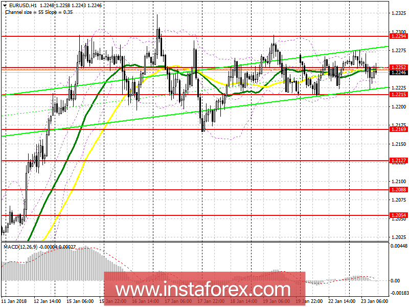 Trading plan for the US session on January 23 EUR/USD and GBP/USD